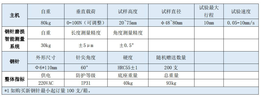 QQ截圖20230110172440